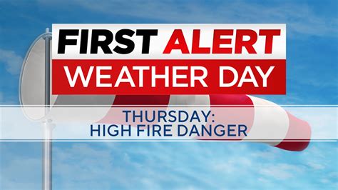 Denver weather: Fire danger, high winds